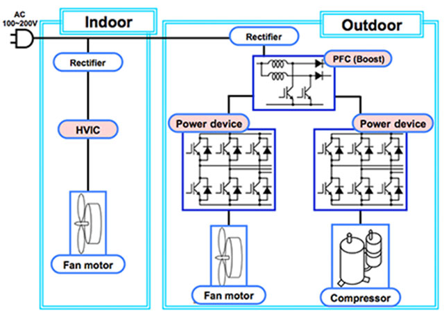 Silicon Home appliance