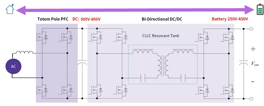 ON board Battery Charger