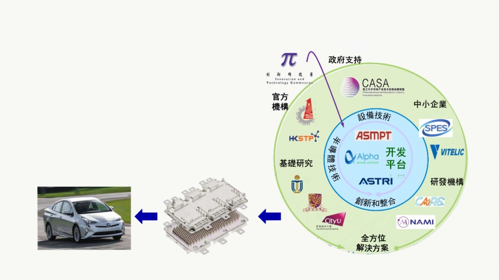 Establish a Microelectronics Technology Consortium to promote the development of the regional ecosystem and lead the innovation frontier