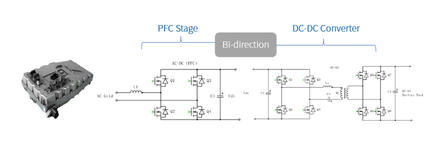 APS SiC MOSFET obtained AEC-Q101 automotive certification