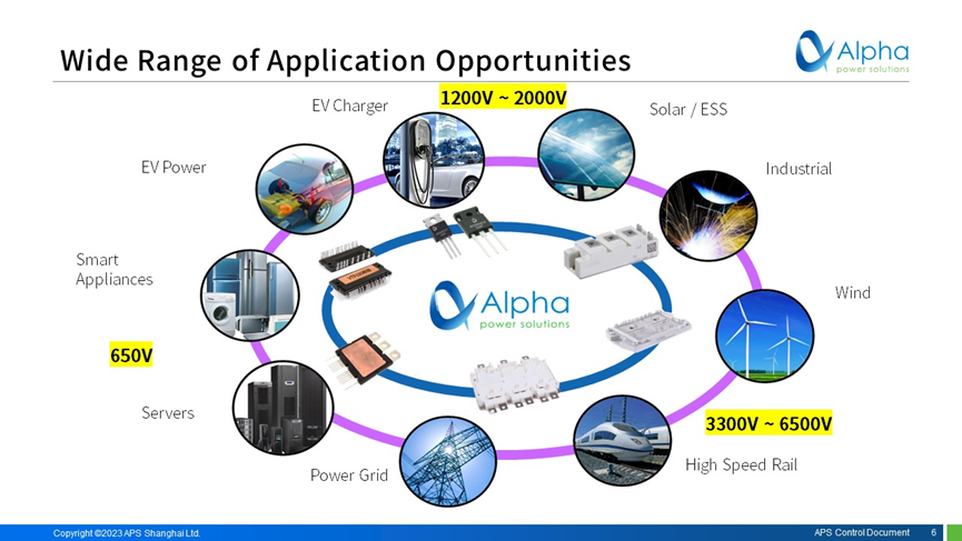 APS CEO Chau Wing Chon: Rapid Commercialization of SiC Power Electronics - A new Era