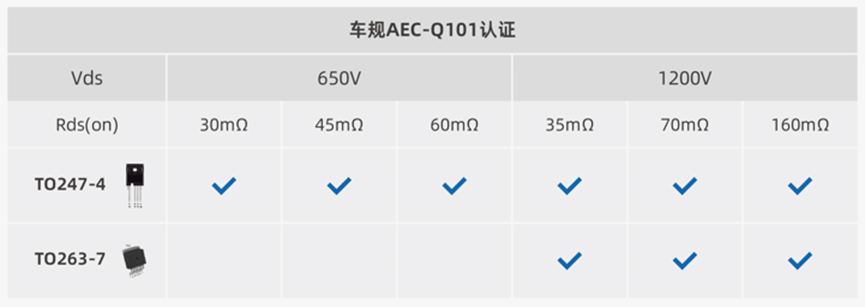 APS CEO Chau Wing Chon: Rapid Commercialization of SiC Power Electronics - A new Era